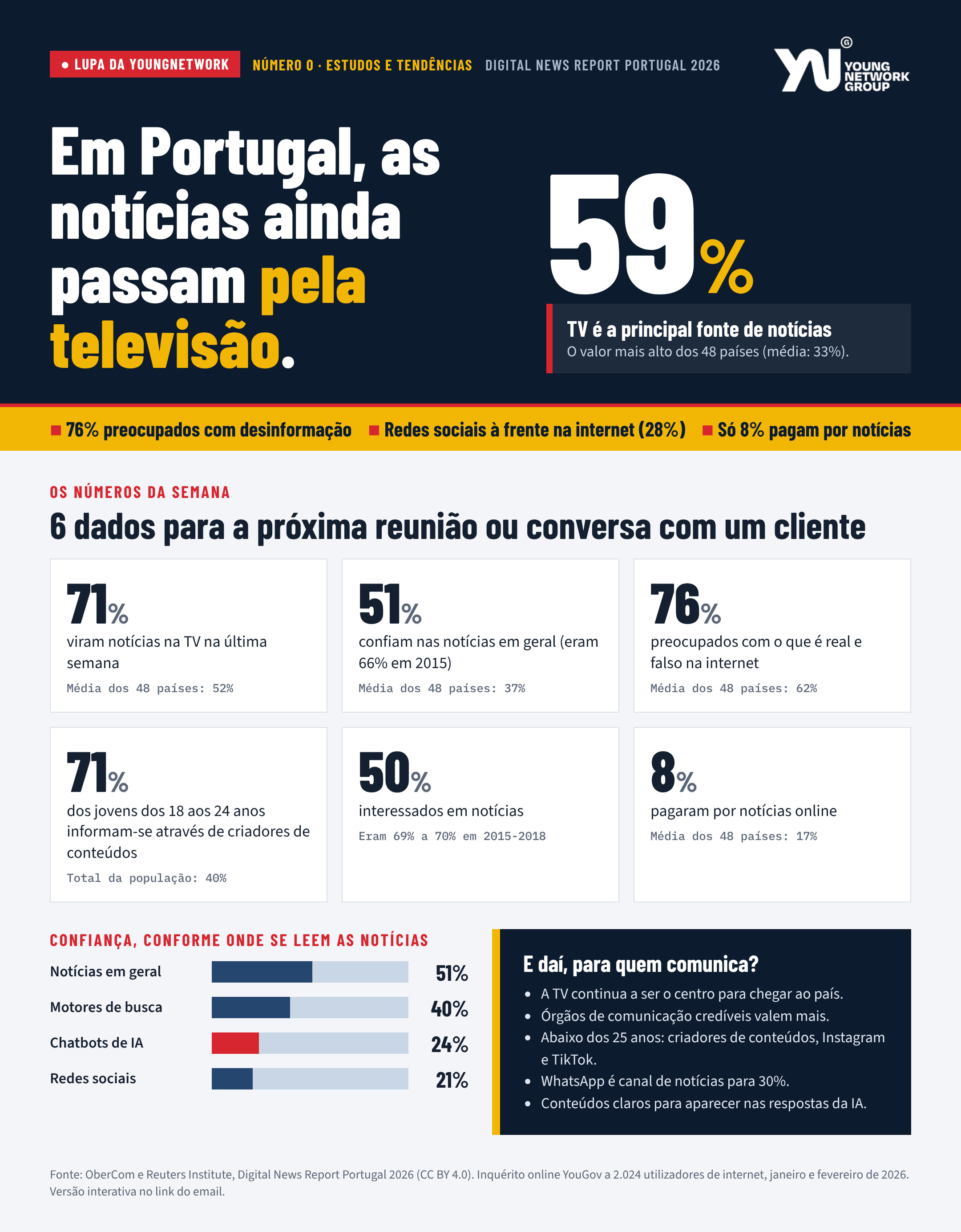 Lupa n.º 0: Em Portugal, as notícias ainda passam pela televisão
